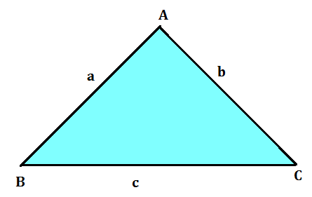 Area of Triangle, Formulas With Examples_6.1