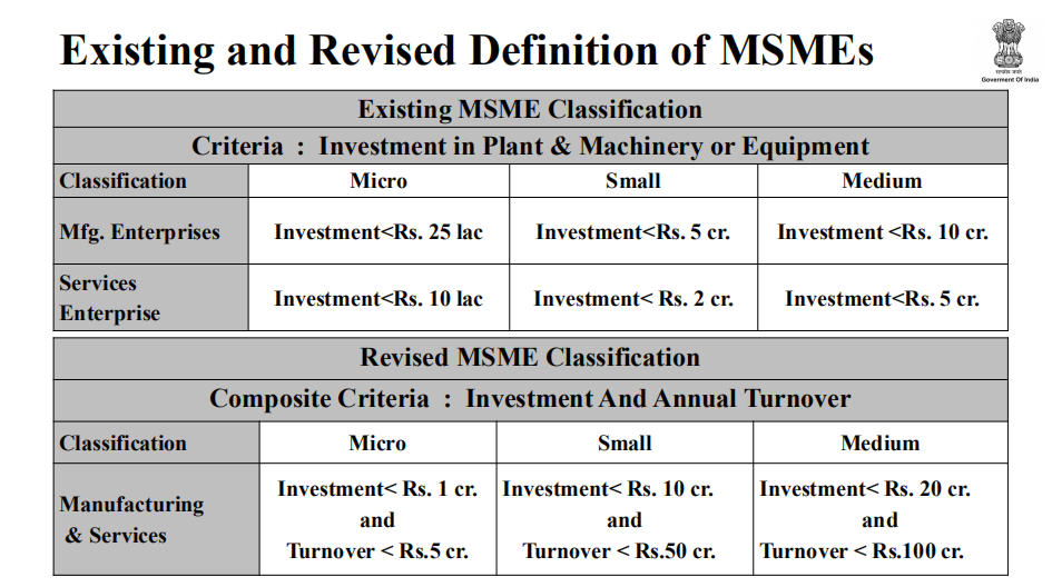 MSME Full Form: Definition, Types, Loan, Registration, And Certificate_3.1