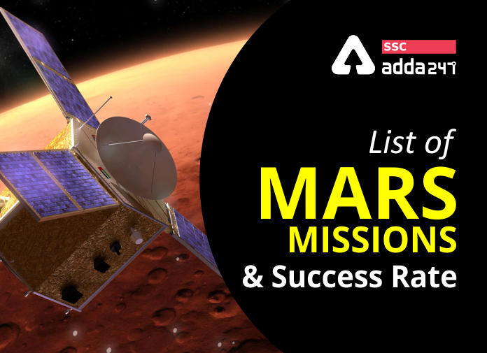 List of Mars Missions and Success Rate_40.1