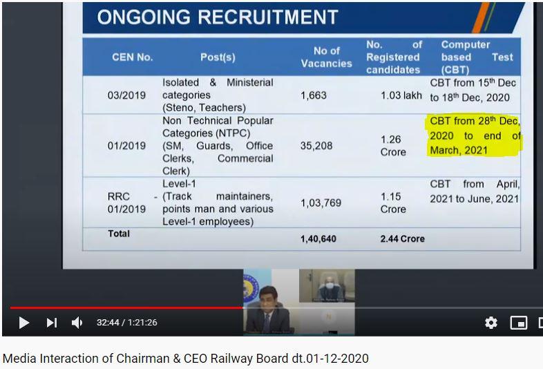 RRB NTPC , RRC Group D Exam date 2020 : जानें क्या हैं परीक्षा की तारीखें, Railway Board Official Updates | Latest Hindi Banking jobs_4.1