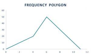 Frequency Polygon क्या है? सांख्यिकी, ग्राफ और उदाहरण_40.1