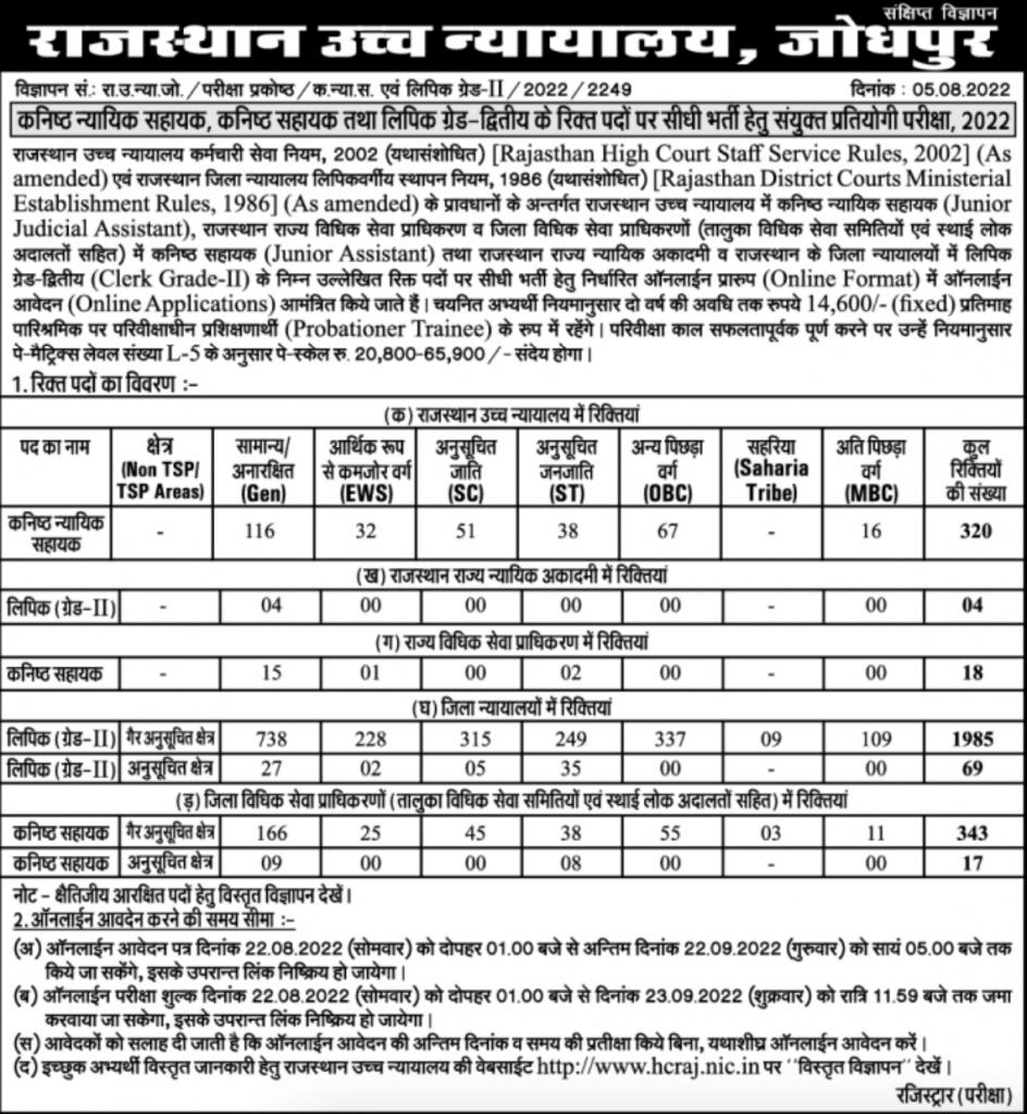 rajasthan-high-court-recruitment (1)