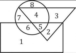 Venn Diagram, Reasoning, Symbols, Diagrams and Formulas_13.1