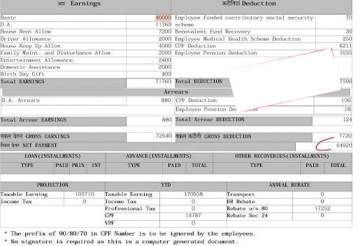 FCI Manager Salary 2023, Salary Slip and Promotion Details_3.1