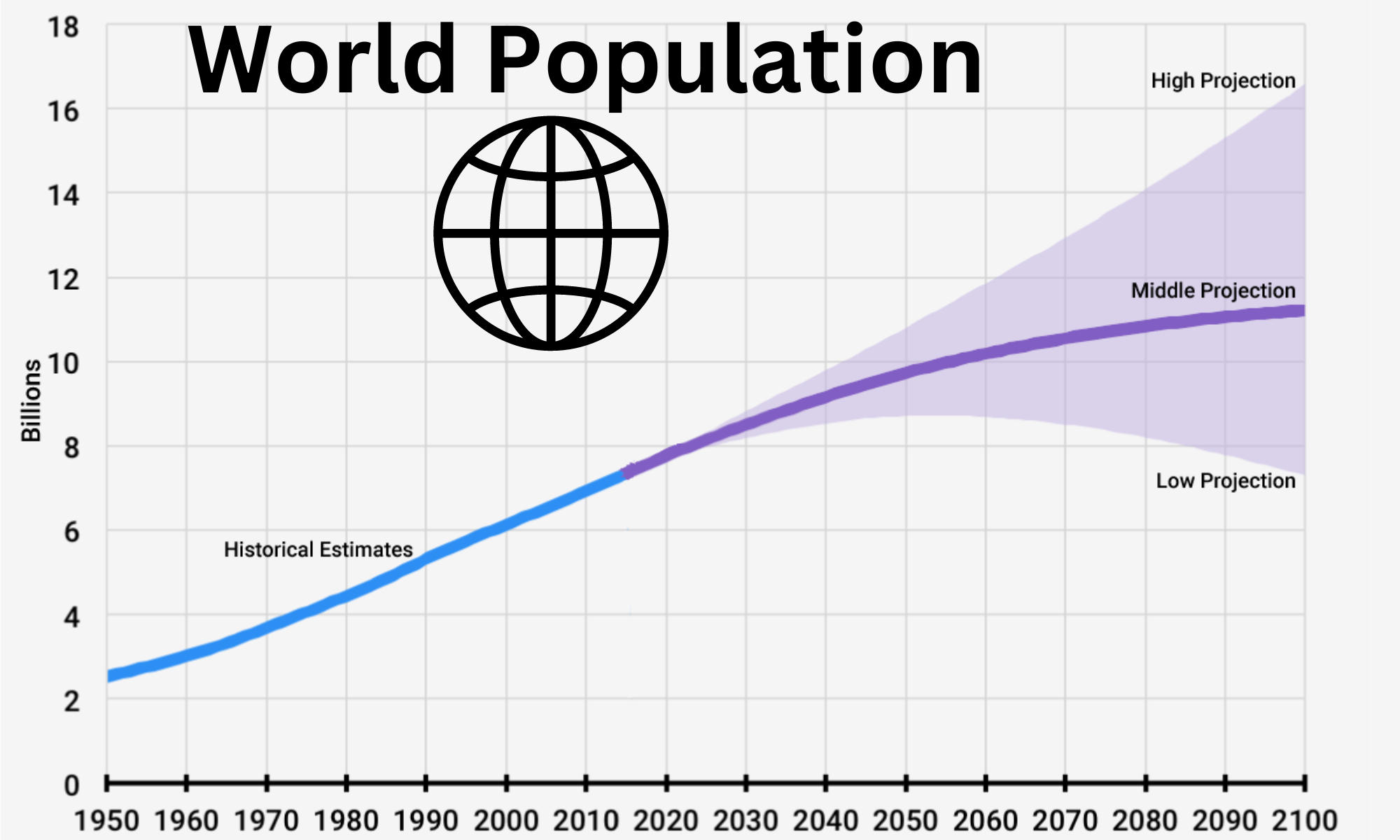 World Population hit 8 billion mark on 15th November_40.1