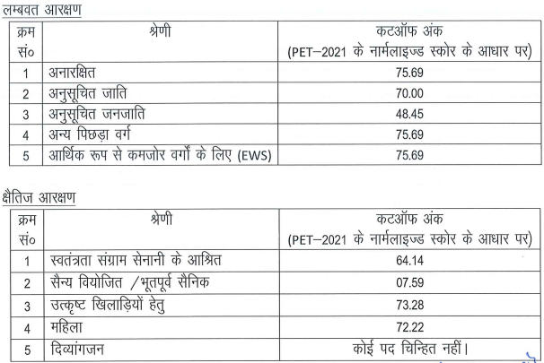 UPSSSC Forest Guard Result 2023 Out, Result and Cut Off PDF_3.1