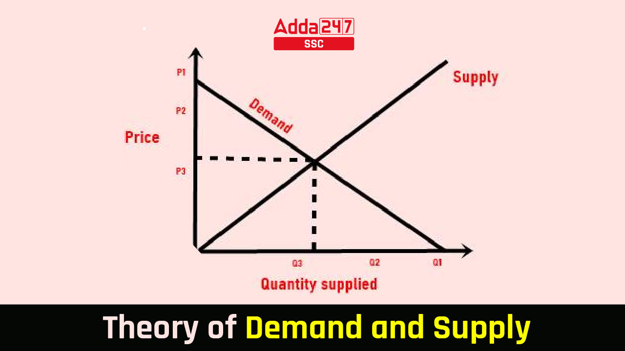 Theory of Demand And Supply, Know Theory and Other Details_40.1