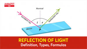 Reflection of Light: Definition, Types, Formulas