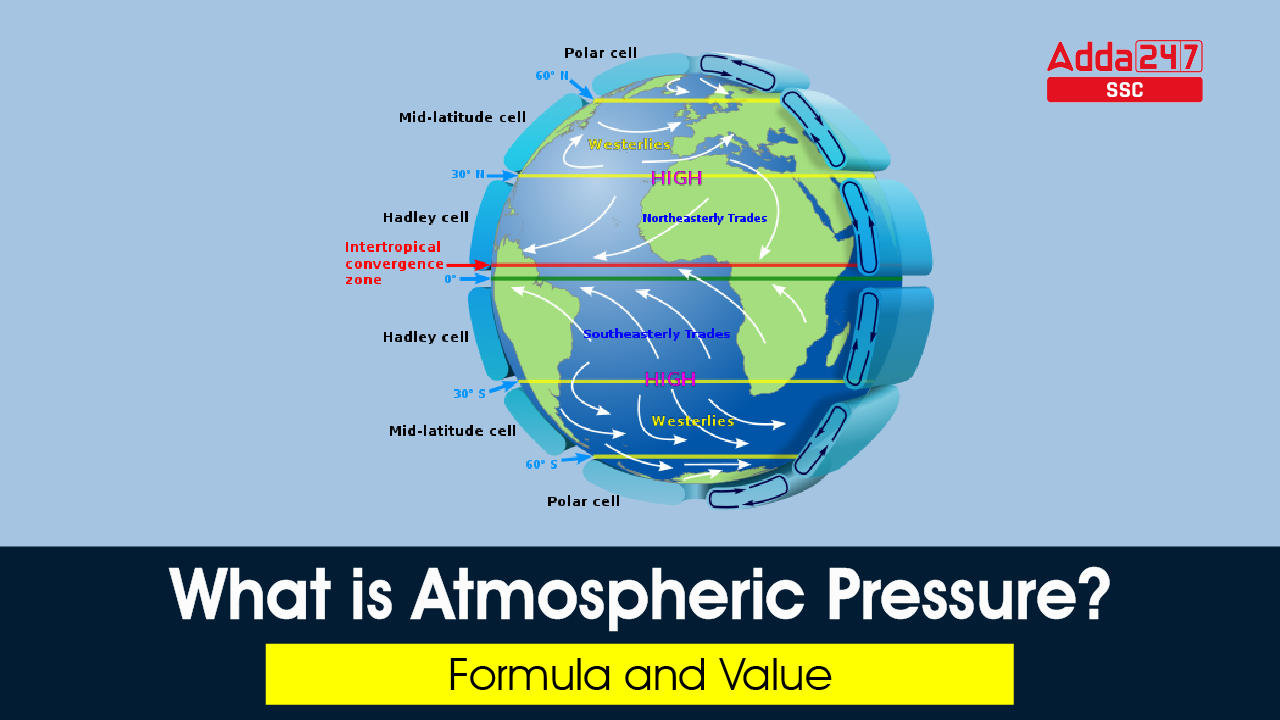 What Is The Definition Of Atmospheric Pressure In Chemistry