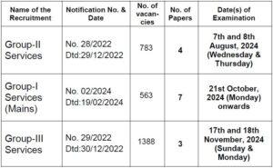 TSPSC Group 2 Notification 2023 for 783 Posts, Exam Date Out_3.1
