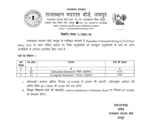 राजस्थान मदरसा बोर्ड भर्ती 2023, 6843 पदों के लिए करें ऑनलाइन आवेदन_30.1