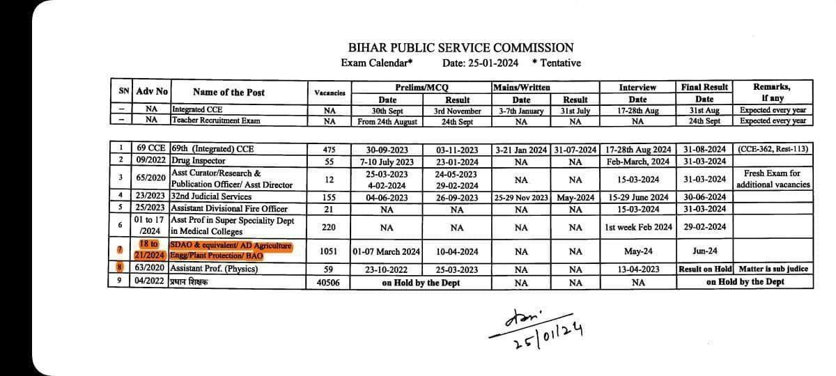 Bihar BAO Exam Date 2024 Out for 1051 Posts, Exam Schedule_30.1