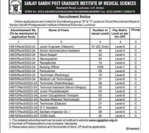 SGPGIMS Recruitment 2024 Notification Out for 1806 Vacancies_3.1