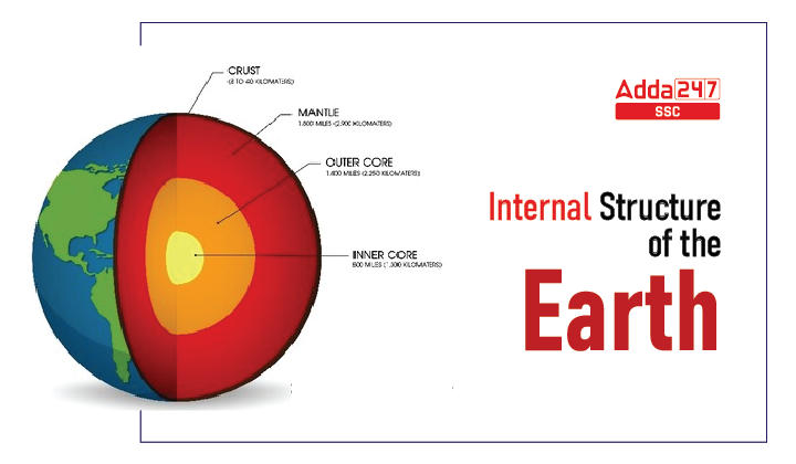 Internal Structure of the Earth, पृथ्वी की संरचना के बारे में अनकहे तथ्य_40.1
