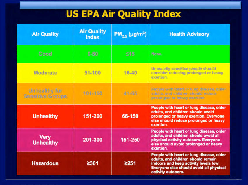 US Air Quality Index: Lahore is world's most polluted city_30.1