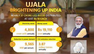 UJALA scheme 2022: GoI flagship UJALA scheme completed 7 years_4.1