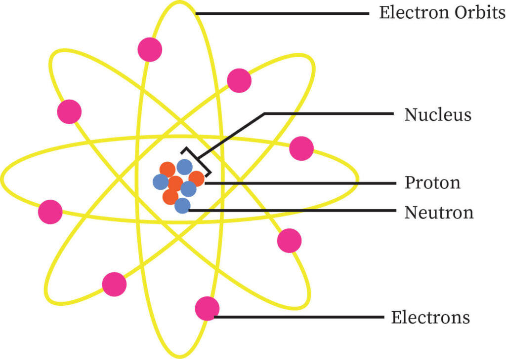 Atomic Structure chemical bonding Short Notes 2022 Check now