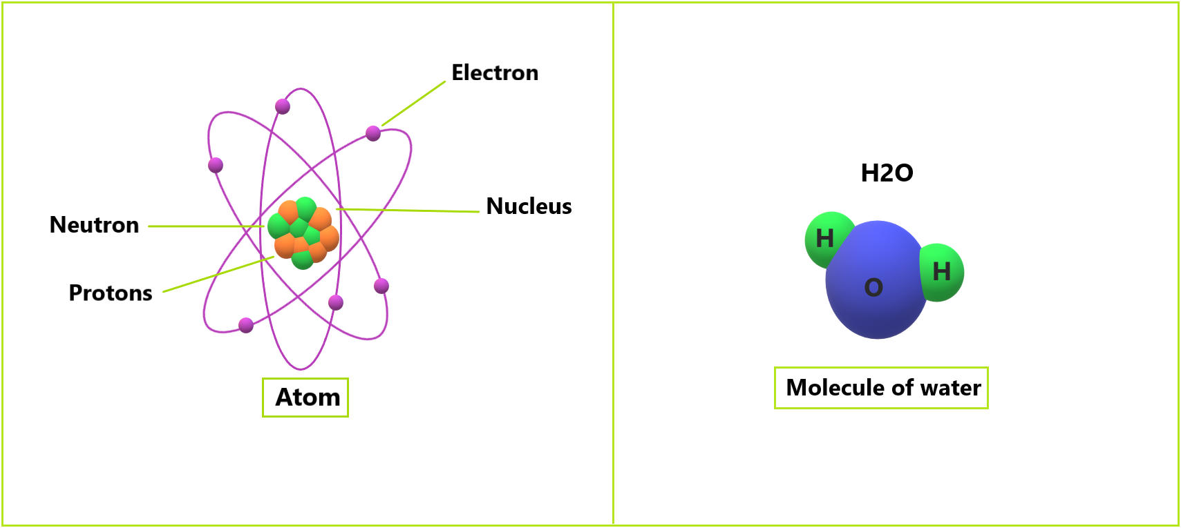 Atomic Structure : Atomic Structure (Notes) Theories 2022_40.1