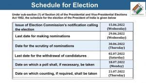 Presidential Election 2022: Presidential Election to be held on 18 July_4.1