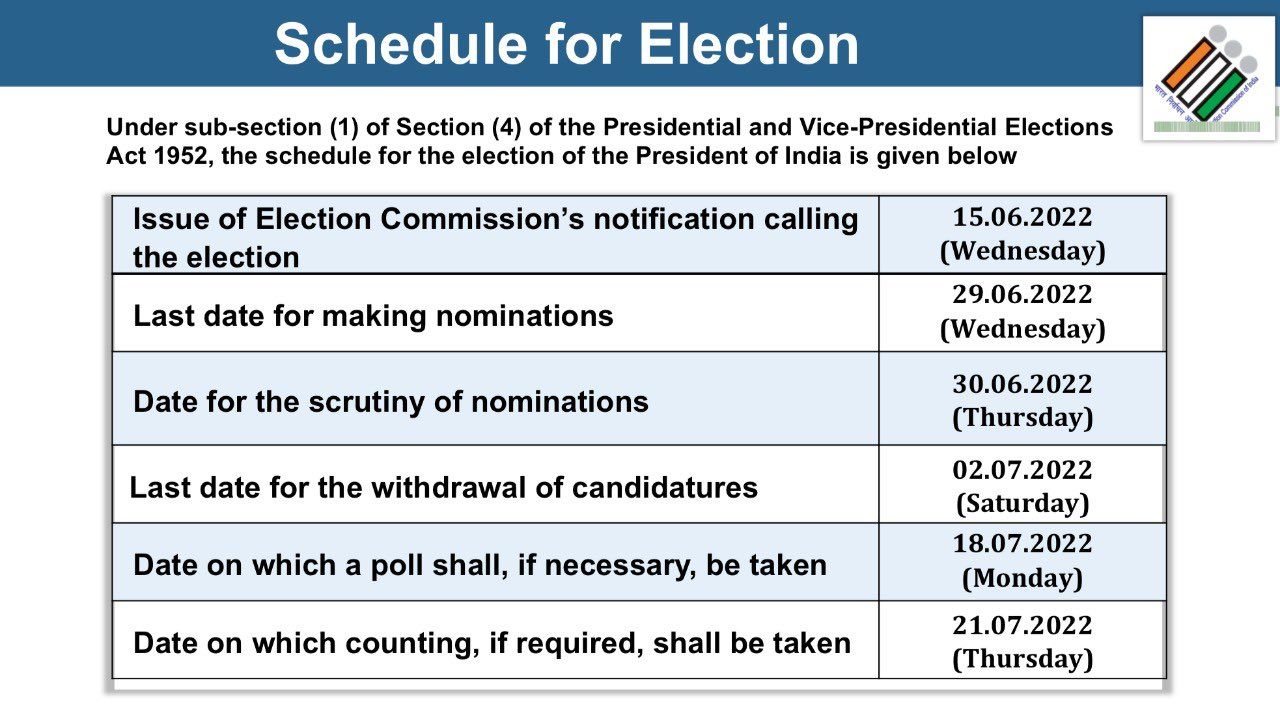 Presidential Election 2022: Presidential Election to be held on 18 July_50.1