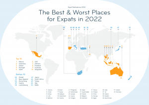 Expat Insider Rankings for 2022: India ranks 36th 2022_4.1