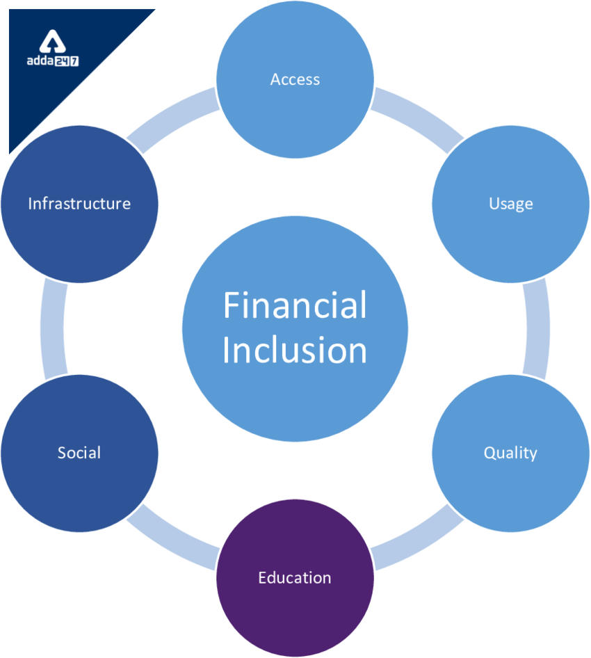 research topics in financial inclusion