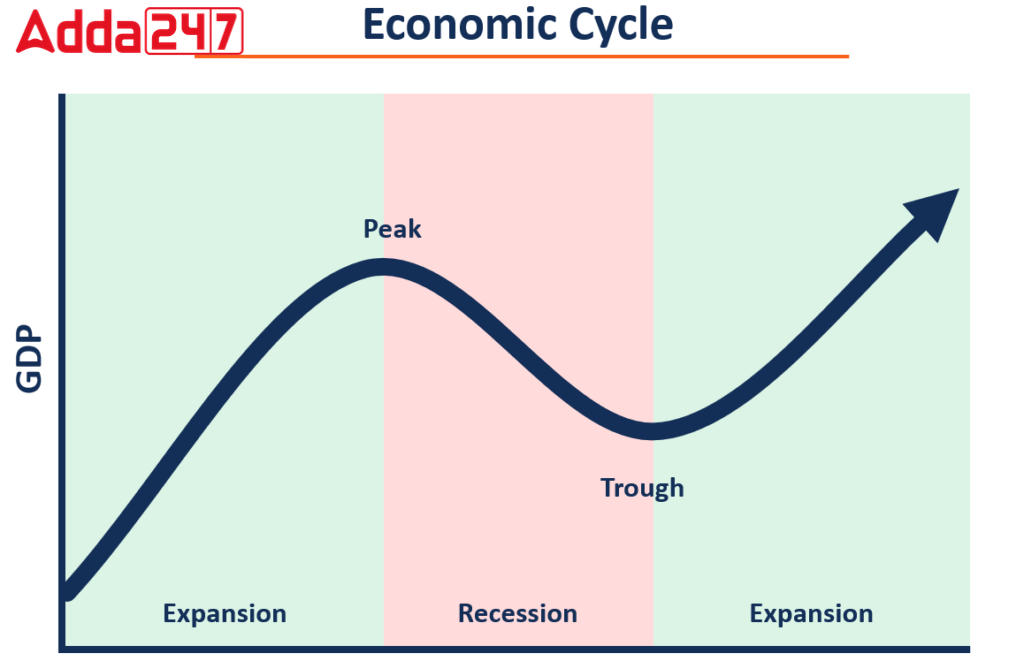 What Is The Primary Cause Of A Recession In The Business Cycle