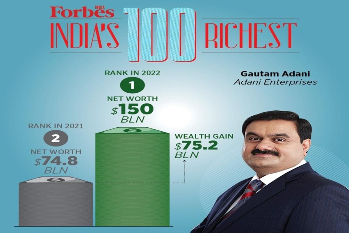 India's 100 Richest 2022: Gautam Adani tops Forbes rich list_50.1