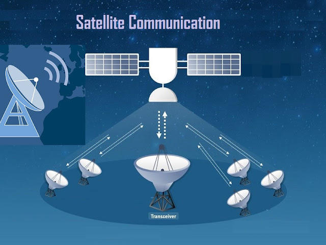 Satellite Communication 