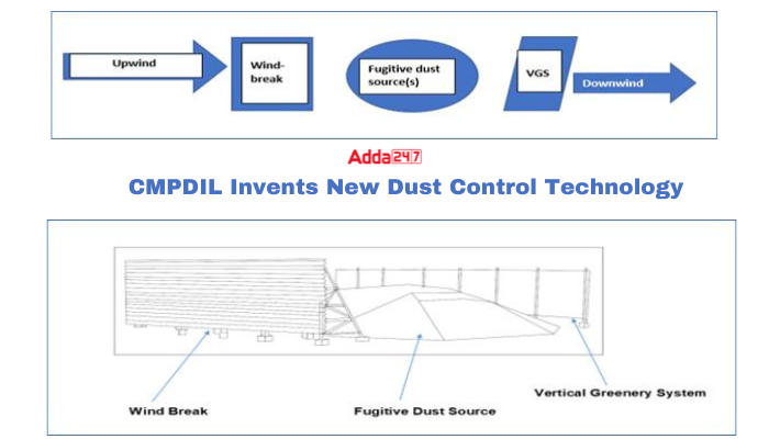 CMPDIL Invents New Dust Control Technology for Sites Producing Fugitive Materials_40.1