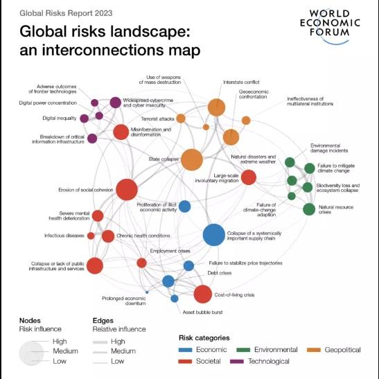 WEF Global Risks Report Unveils Top Risks World Is Facing