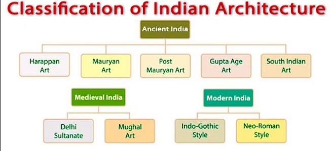 Indian Architecture- Harappan Art and Architecture_40.1