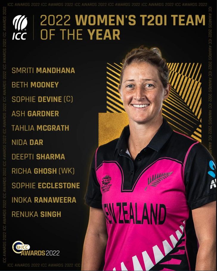 ICC Men's and Women's T20I Team of the Year 2022 revealed_6.1