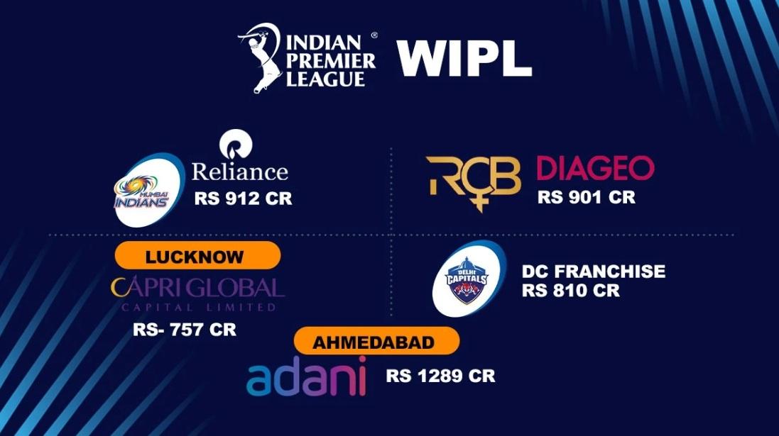 Women's IPL teams auction: Adani wins Ahmedabad team with top bid of Rs 1,289 cr_40.1