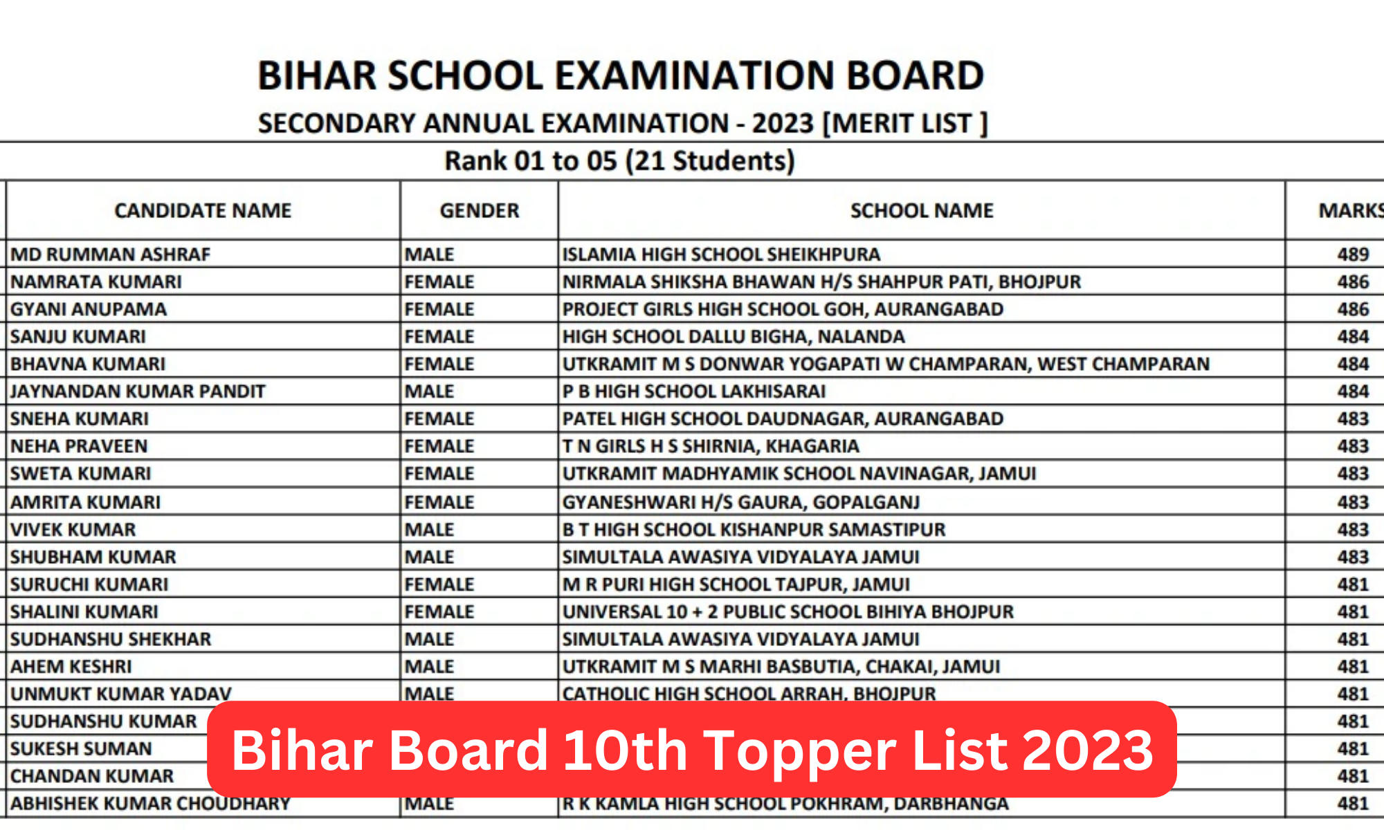 Bihar Board 10th Topper List 2023: Check out the Full List of BSEB Board 10th Toppers_40.1