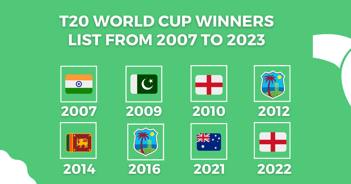 T20 World Cup Winners List from 2007 to 2023 New List_50.1