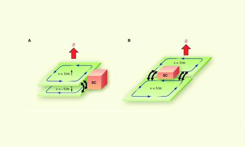 Majorana Zero Modes: Revolutionizing Quantum Computing