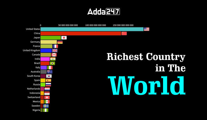 Richest Country In The World 1 