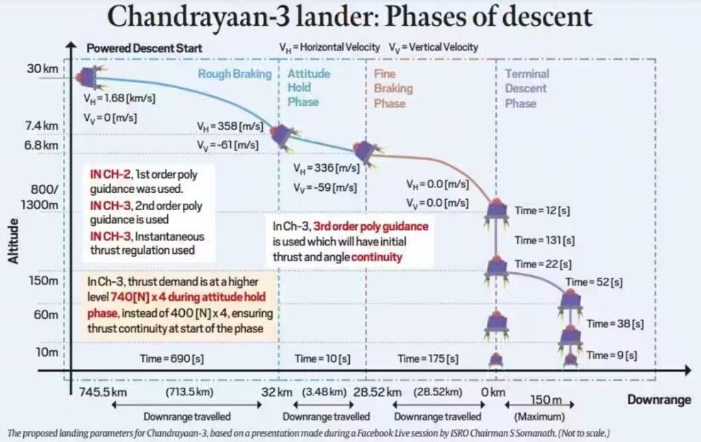 What is "15 Minutes of Terror" in Chandrayaan-03 Mission?_4.1