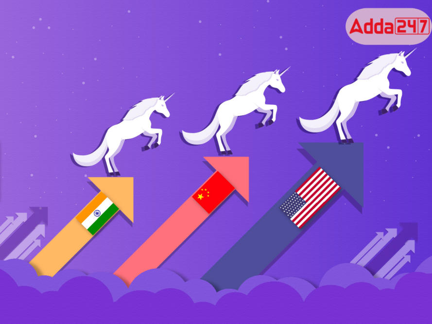 India Ranks Third In Global Unicorn Rankings With 72 Unicorns_80.1