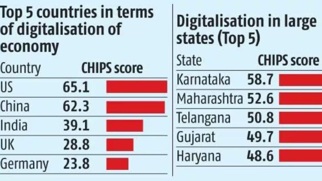 India Achieves Global Digitalization Milestone as Third Largest Digital Economy_40.1