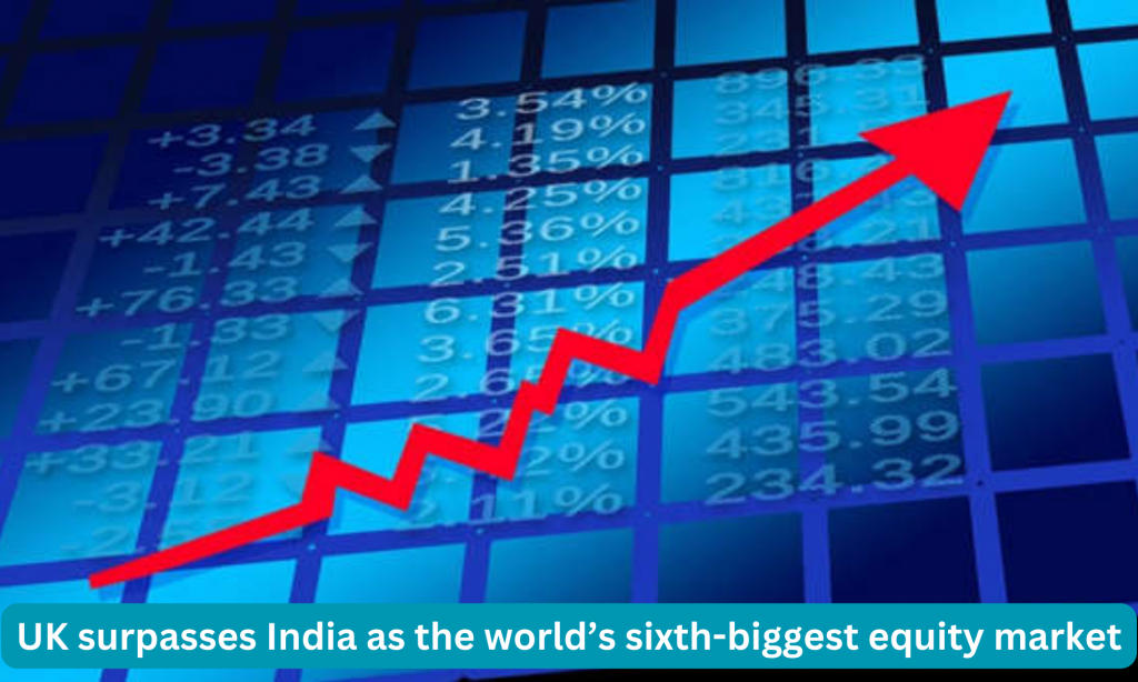 ब्रिटेन दुनिया के छठे सबसे बड़े इक्विटी बाजार के रूप में भारत से आगे निकल गया |_40.1