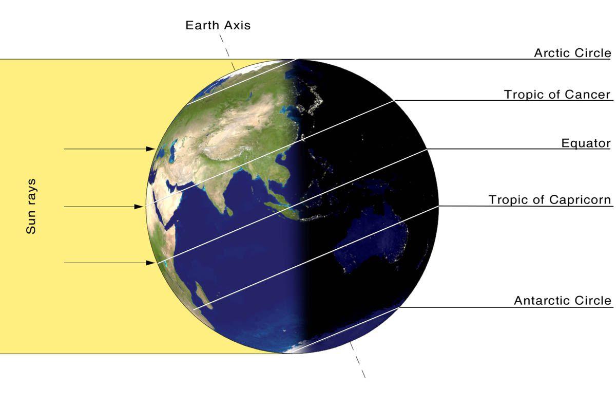 Longest Day 2023 साल का सबसे लंबा दिन होता है 21 जून