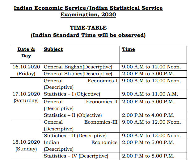 UPSC ISS, IES Exam Dates 2020 Out: Check Indian Statistical Service & Economic Service Exam Schedule_40.1