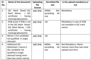 UP Postal Circle GDS Notification 2020: Check Revised Date To Apply_50.1
