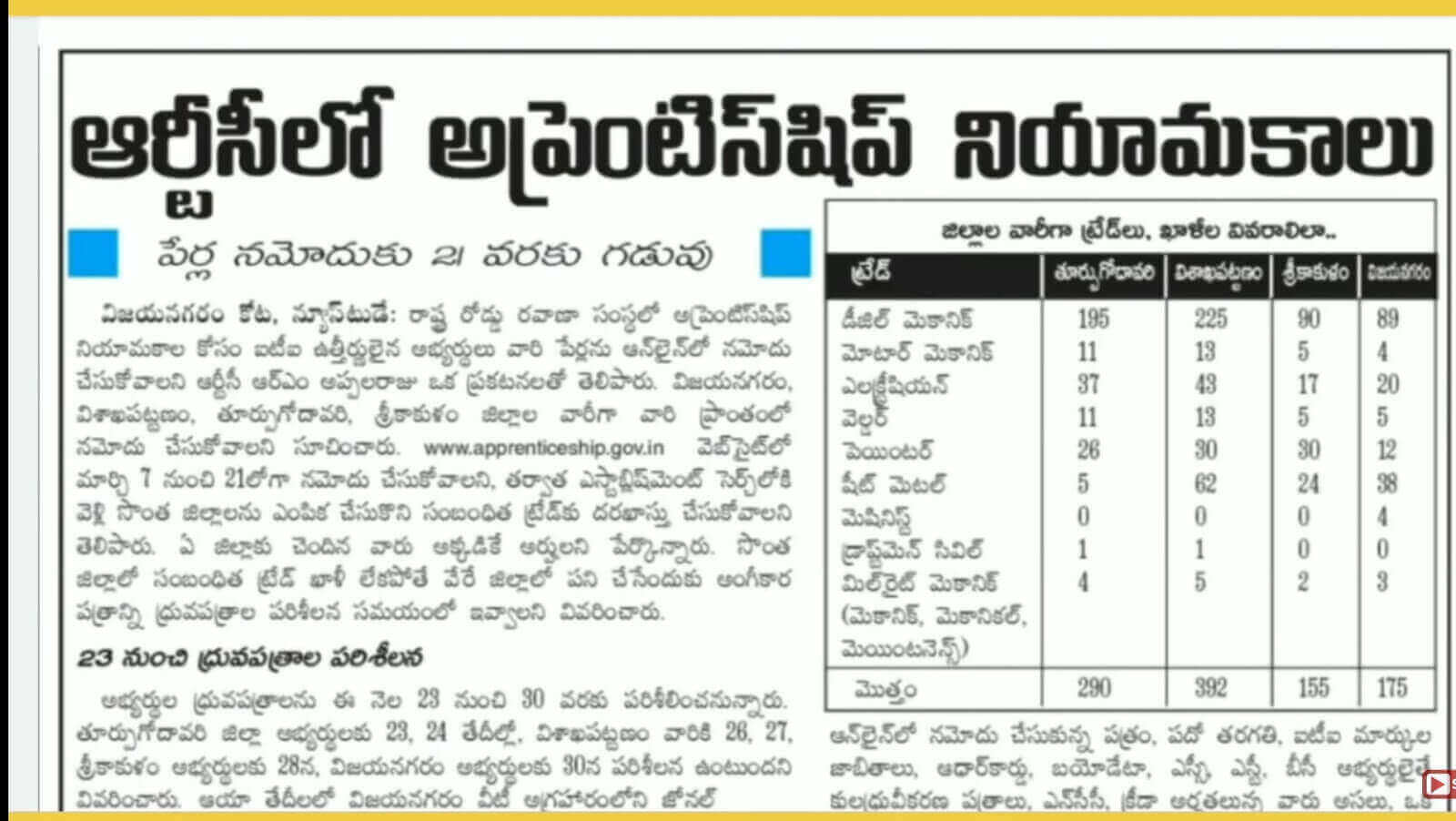 APSRTC-Apprentice-recruitment