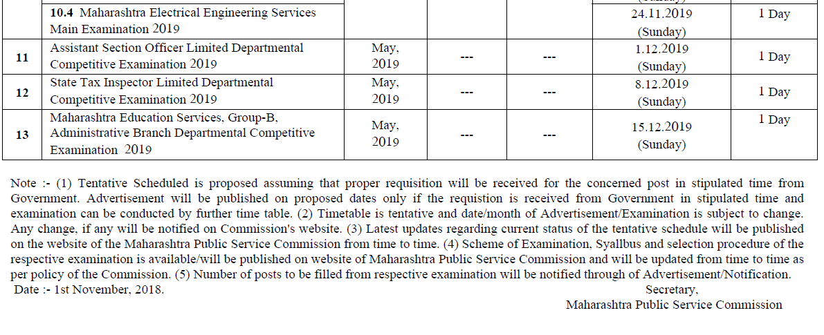MPSC Exams 2020: Maha Online Bharti (All MPSC Govt Exams)_80.1