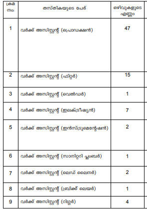 ttpl-work-assistant-vacancy-2020