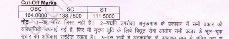 UPPCL Stenographer Result 2020 Out: Check Merit List PDF_40.1