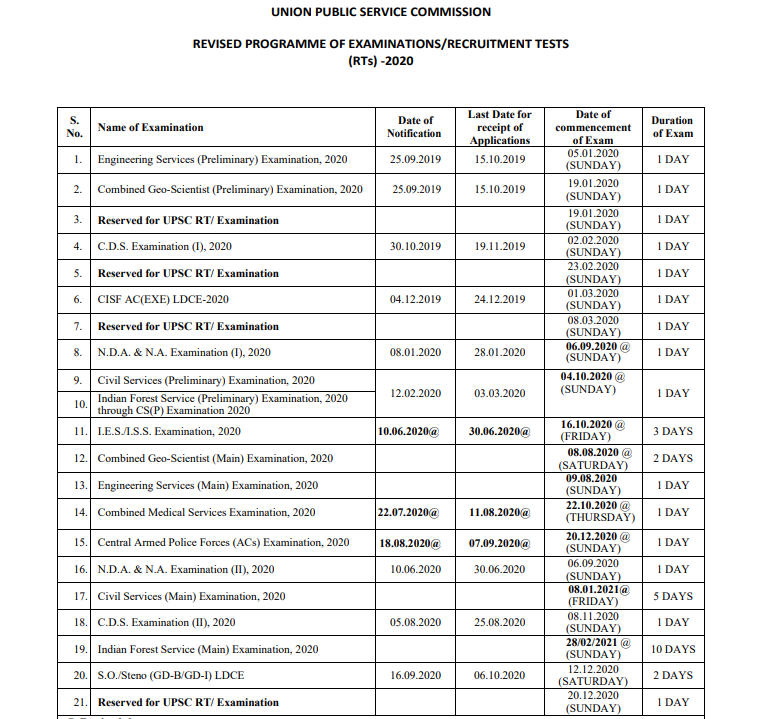 UPSC IAS Prelims Exam 2020: Check Revised IAS Exam Date For Prelims_40.1